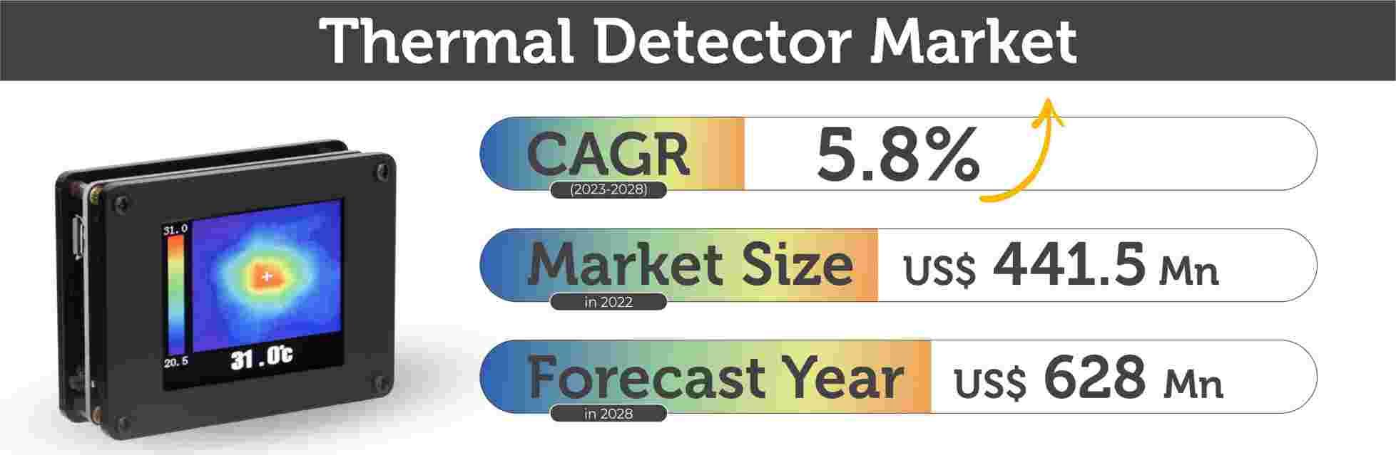 Thermal-Detector-Market-Insights
